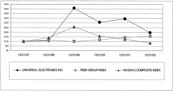 lINE GRAPH